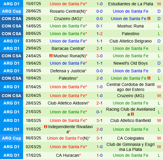 Boca Juniors vs Union de Santa Fe Boca Juniors vs Union de Santa Fe