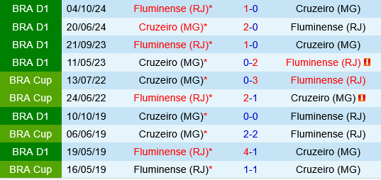 Fluminense vs Cruzeiro