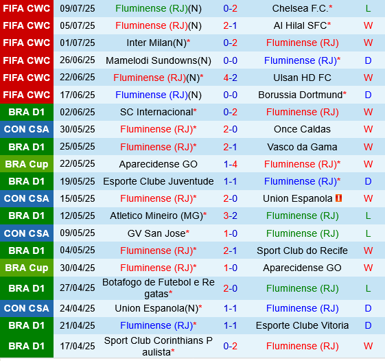 Fluminense vs Cruzeiro