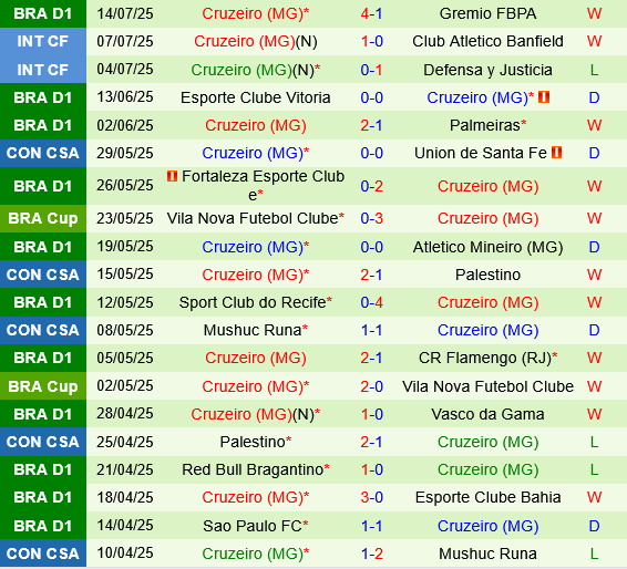 Fluminense vs Cruzeiro