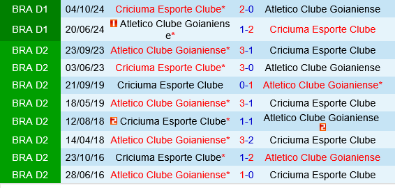 Goianiense vs Criciuma Goianiense vs Criciuma