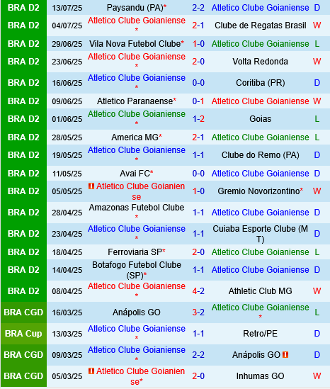 Goianiense vs Criciuma Goianiense vs Criciuma