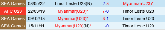 U23 Myanmar vs U23 Timor Leste
