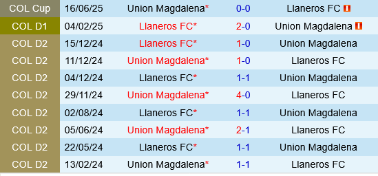 Union Magdalena vs Llaneros