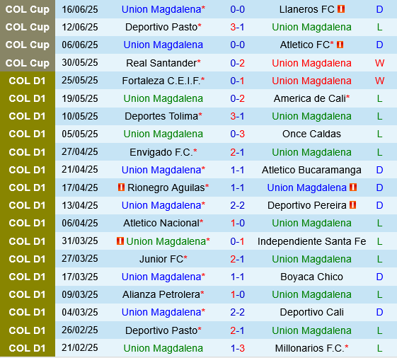 Union Magdalena vs Llaneros