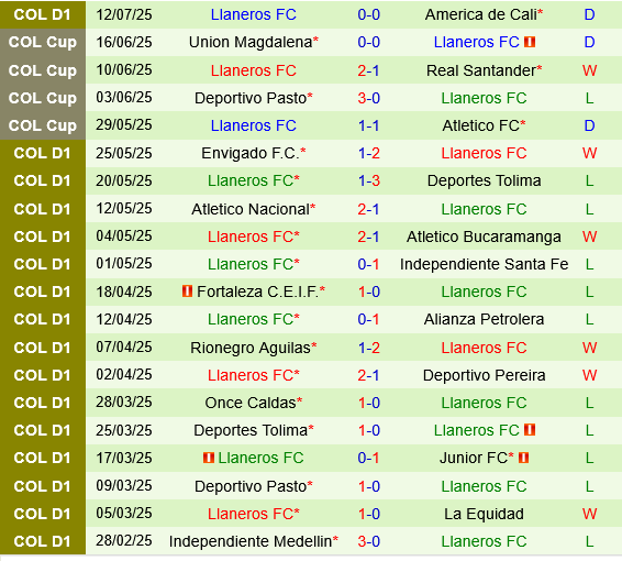 Union Magdalena vs Llaneros