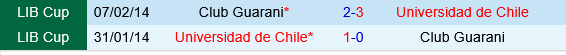 Universidad de Chile vs Guarani Asuncion