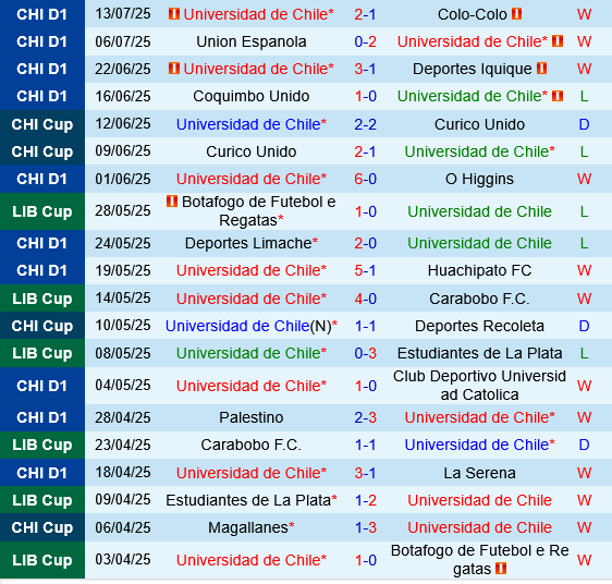 Universidad de Chile vs Guarani Asuncion