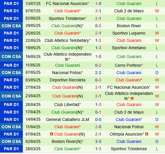 Universidad de Chile vs Guarani Asuncion