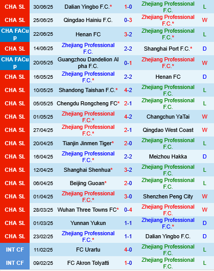 Zhejiang Professional vs Yunnan Yukun