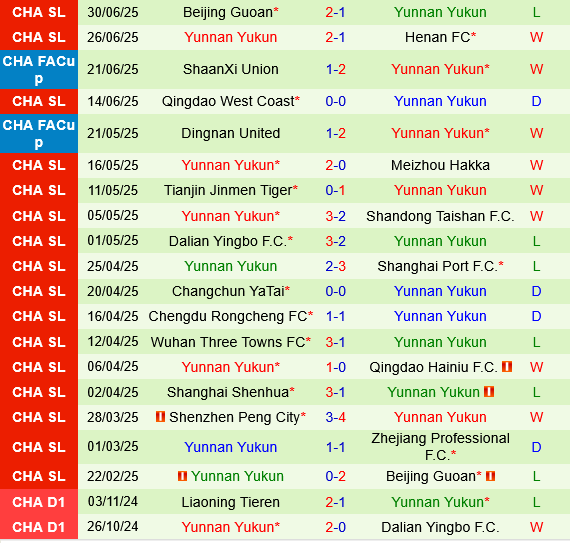Zhejiang Professional vs Yunnan Yukun