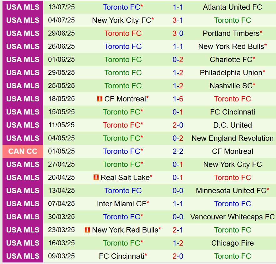 Nhận định San Diego vs Toronto 9h30 ngày 177 (Nhà nghề Mỹ) 2 Nhận định San Diego vs Toronto 9h30 ngày 177 (Nhà nghề Mỹ) 2