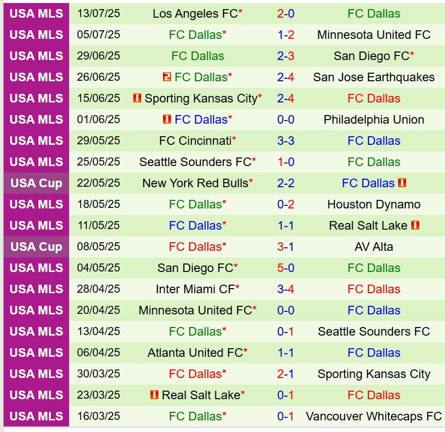 Nhận định San Jose Earthquakes vs Dallas 9h30 ngày 177 (Nhà nghề Mỹ) 3 Nhận định San Jose Earthquakes vs Dallas 9h30 ngày 177 (Nhà nghề Mỹ) 3