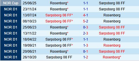 Nhận định Sarpsborg vs Rosenborg 23h00 ngày 187 (VĐQG Na Uy 2025) 1