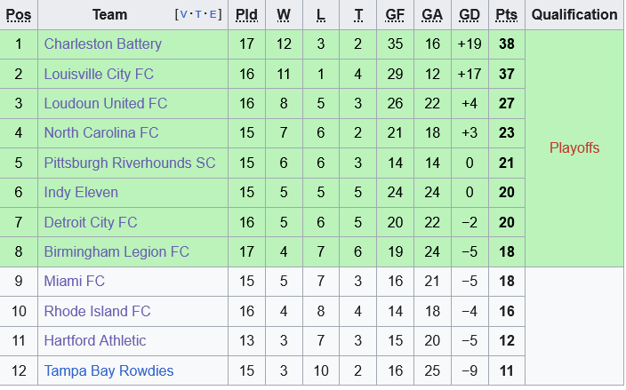 bxh hang nhat my (2)