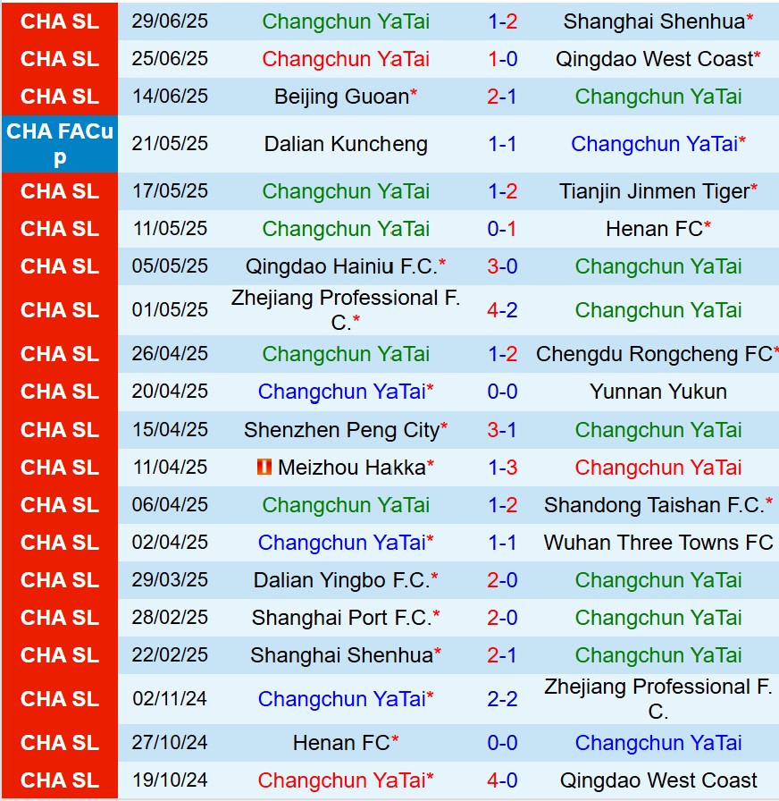 Nhận định Changchun Yatai vs Shanghai Port 15h30 ngày 187 (VĐQG Trung Quốc) 2 Nhận định Changchun Yatai vs Shanghai Port 15h30 ngày 187 (VĐQG Trung Quốc) 2