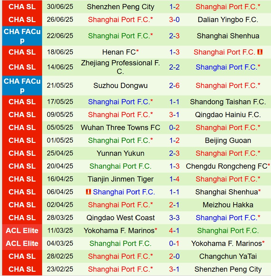 Nhận định Changchun Yatai vs Shanghai Port 15h30 ngày 187 (VĐQG Trung Quốc) 3 Nhận định Changchun Yatai vs Shanghai Port 15h30 ngày 187 (VĐQG Trung Quốc) 3