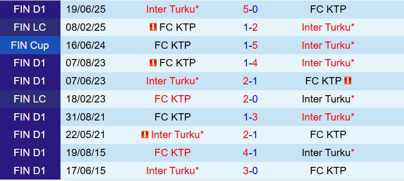 Nhận định KTP vs Inter Turku 22h00 ngày 187 (VĐQG Phần Lan 2025) 1