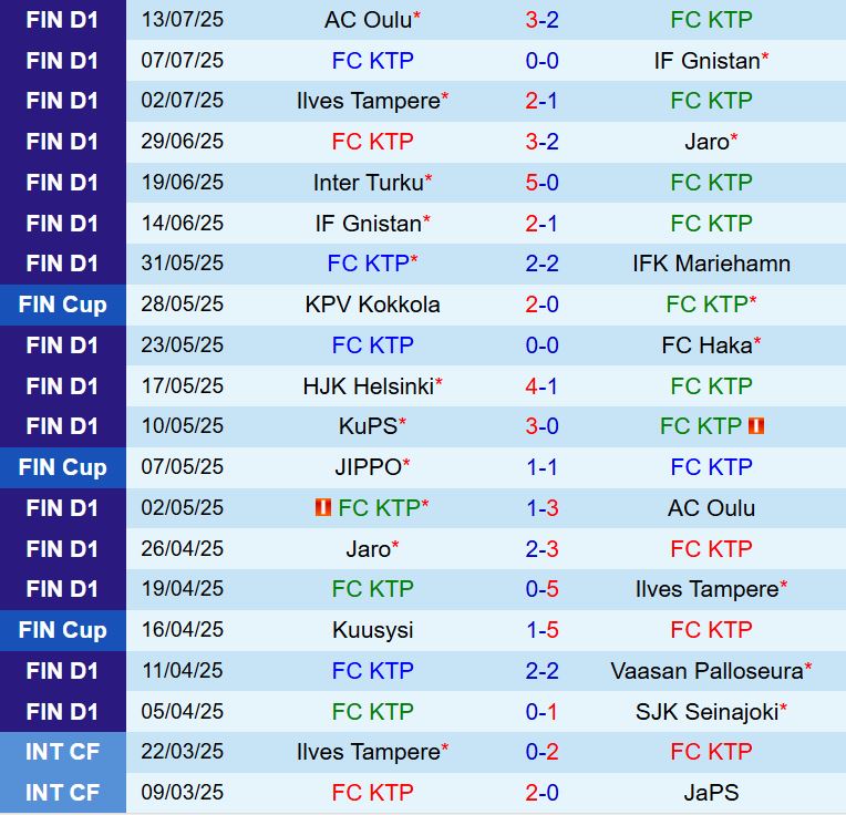 Nhận định KTP vs Inter Turku 22h00 ngày 187 (VĐQG Phần Lan 2025) 2