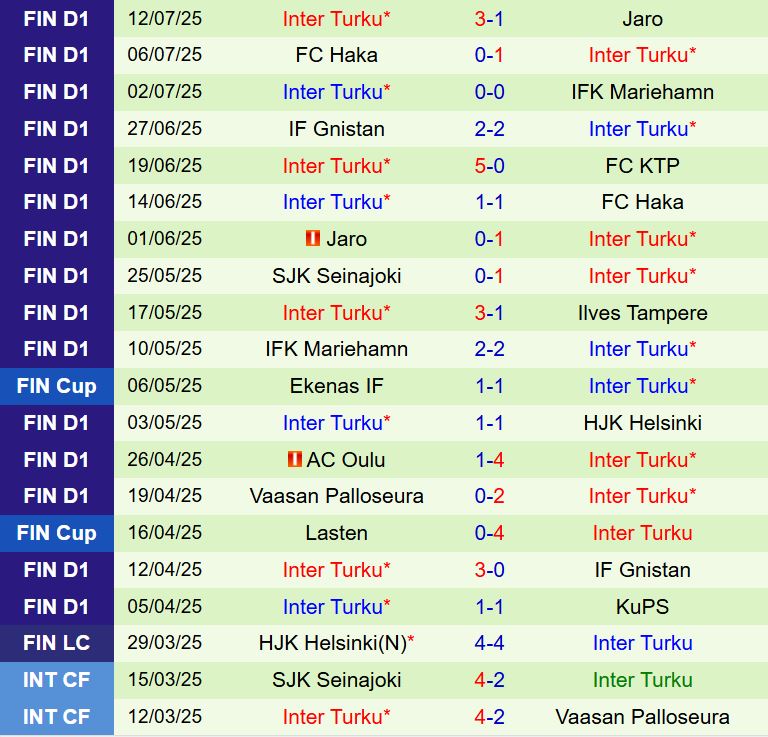 Nhận định KTP vs Inter Turku 22h00 ngày 187 (VĐQG Phần Lan 2025) 3