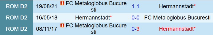 Nhận định Hermannstadt vs Metaloglobus Bucuresti 23h00 ngày 187 (VĐQG Romania 202526) 1