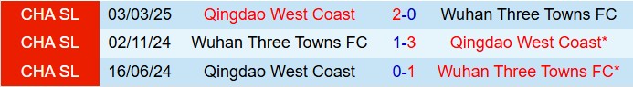 Nhận định Wuhan Three Towns vs Qingdao West Coast 18h00 ngày 187 (VĐQG Trung Quốc 2025) 1