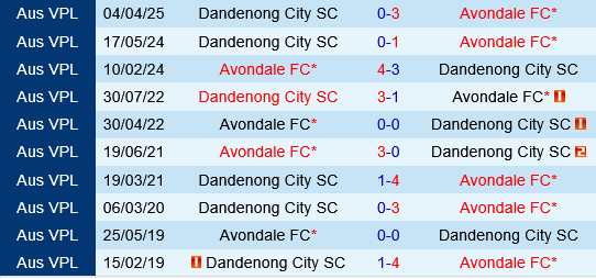 Avondale vs Dandenong City Avondale vs Dandenong City