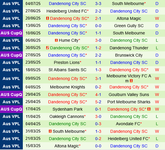 Avondale vs Dandenong City Avondale vs Dandenong City