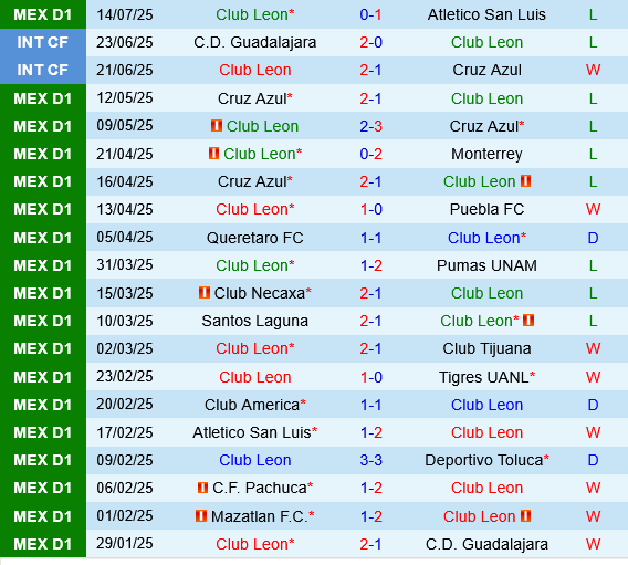 Club Leon vs Guadalajara