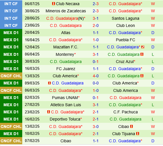 Club Leon vs Guadalajara