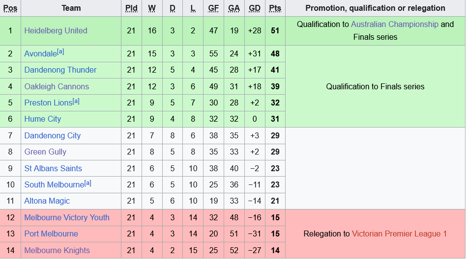 Green Gully Cavaliers vs Heidelberg Green Gully Cavaliers vs Heidelberg