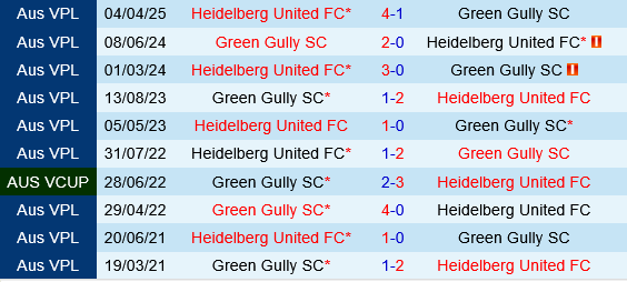 Green Gully Cavaliers vs Heidelberg Green Gully Cavaliers vs Heidelberg