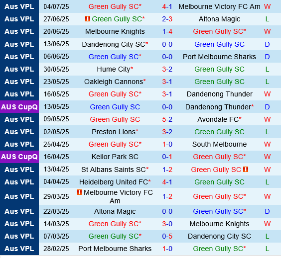 Green Gully Cavaliers vs Heidelberg Green Gully Cavaliers vs Heidelberg