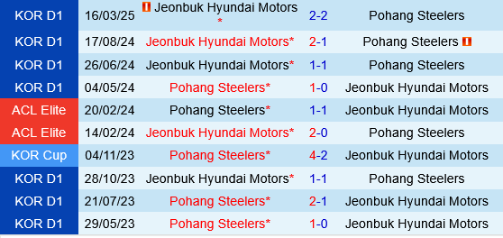 Pohang vs Jeonbuk