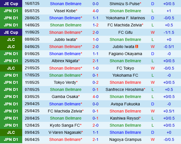 Shonan Bellmare vs Cerezo Osaka
