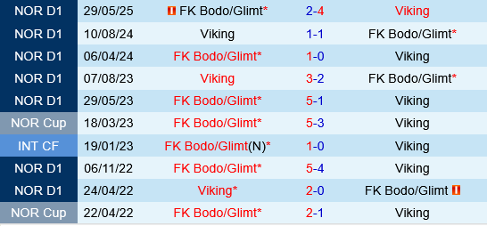 Viking vs Bodo Glimt
