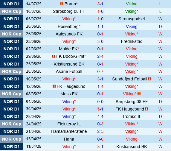 Viking vs Bodo Glimt