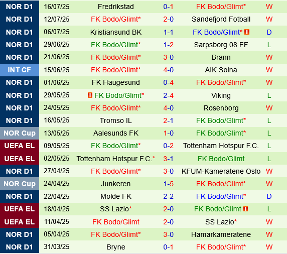 Viking vs Bodo Glimt