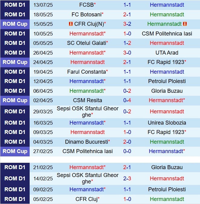 Nhận định Hermannstadt vs Metaloglobus Bucuresti 23h00 ngày 187 (VĐQG Romania 202526) 2