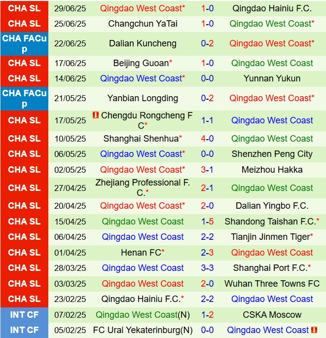 Nhận định Wuhan Three Towns vs Qingdao West Coast 18h00 ngày 187 (VĐQG Trung Quốc 2025) 3