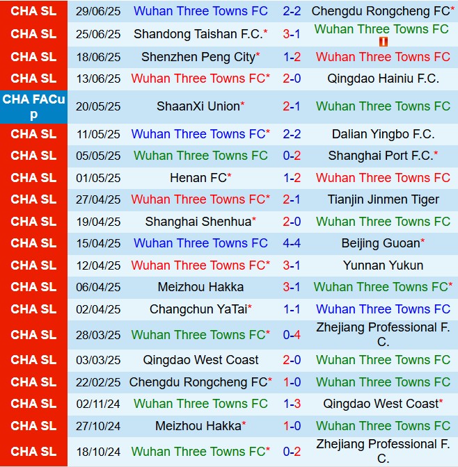 Nhận định Wuhan Three Towns vs Qingdao West Coast 18h00 ngày 187 (VĐQG Trung Quốc 2025) 2