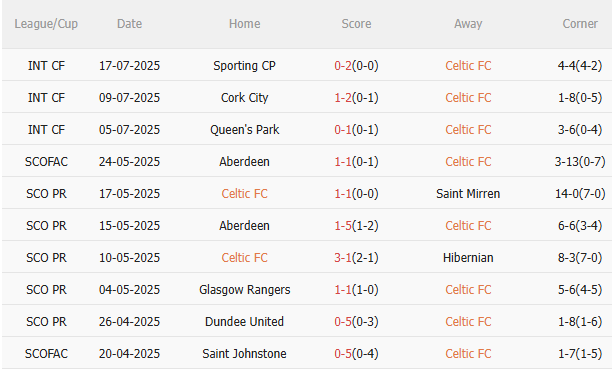Nhận định Celtic vs Newcastle (21h00 ngày 197) Chờ mưa bàn thắng 3