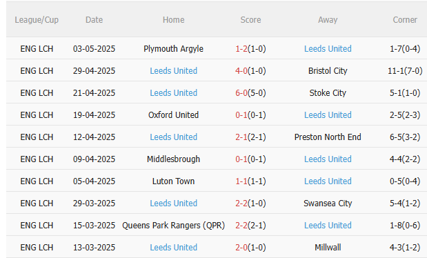 Nhận định MU vs Leeds (20h00 ngày 197) Chờ Cunha ra mắt 4