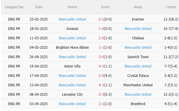 Nhận định Celtic vs Newcastle (21h00 ngày 197) Chờ mưa bàn thắng 4