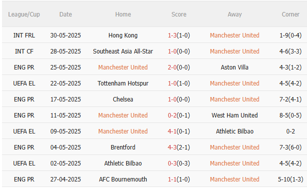 Nhận định MU vs Leeds (20h00 ngày 197) Chờ Cunha ra mắt 3