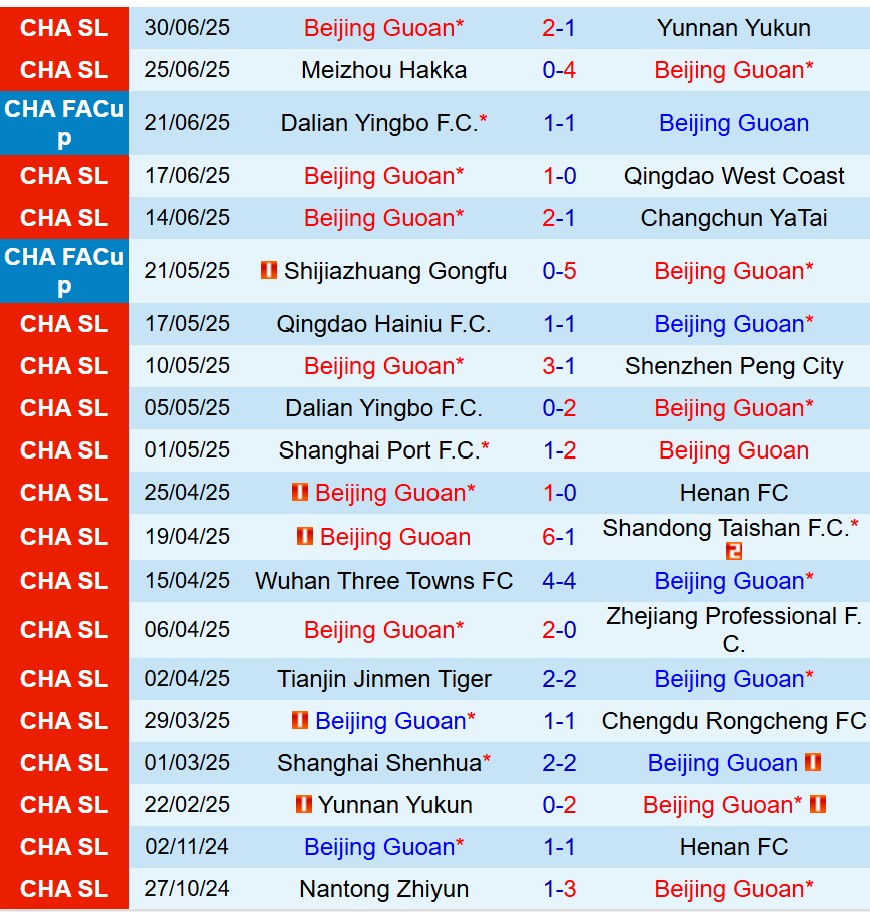Nhận định Beijing Guoan vs Shanghai Shenhua 18h35 ngày 197 (VĐQG Trung Quốc) 2 Nhận định Beijing Guoan vs Shanghai Shenhua 18h35 ngày 197 (VĐQG Trung Quốc) 2