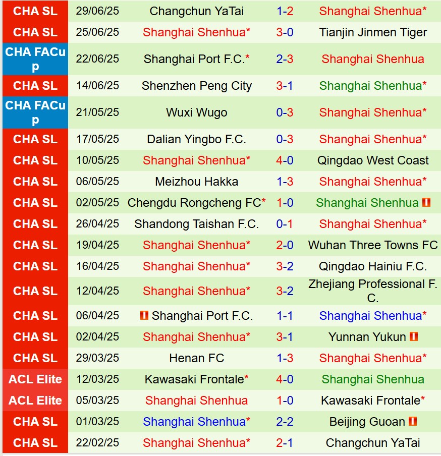 Nhận định Beijing Guoan vs Shanghai Shenhua 18h35 ngày 197 (VĐQG Trung Quốc) 3 Nhận định Beijing Guoan vs Shanghai Shenhua 18h35 ngày 197 (VĐQG Trung Quốc) 3