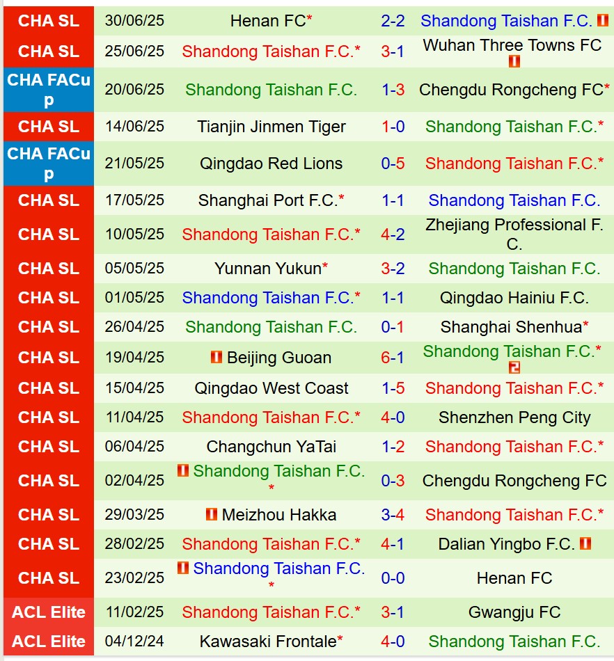 Nhận định Dalian Yingbo vs Shandong Taishan 18h00 ngày 197 (VĐQG Trung Quốc) 3 Nhận định Dalian Yingbo vs Shandong Taishan 18h00 ngày 197 (VĐQG Trung Quốc) 3