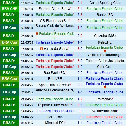 Nhận định Fortaleza vs Bahia 2h00 ngày 207 (VĐQG Brazil 2025) 2