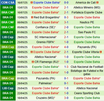 Nhận định Fortaleza vs Bahia 2h00 ngày 207 (VĐQG Brazil 2025) 3